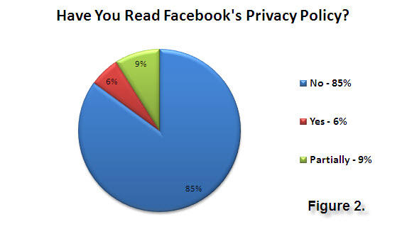 Facebook Privacy Policy
